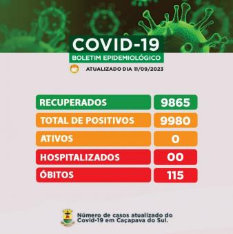 Caçapava do Sul não tem  pacientes ativos com Covid 19