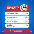 Boletim informativo sobre a dengue em Caçapava do Sul.